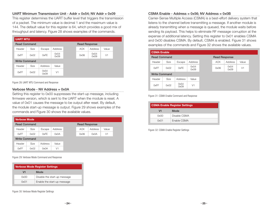 Regnvuartmtu, Regnvshowver, Regnvcsmamode | Reguartmtu, Regcsmamode | Linx Technologies TRM-915-DTS User Manual | Page 15 / 25