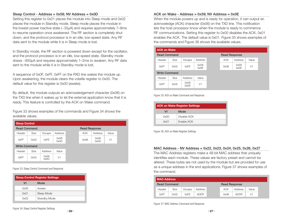 Regnvslpmode, Regnvackonwake, Regmac5 | Regmac4, Regmac3, Regmac2, Regmac1, Regmac0, Regslpmode, Regackonwake | Linx Technologies TRM-915-DTS User Manual | Page 16 / 25