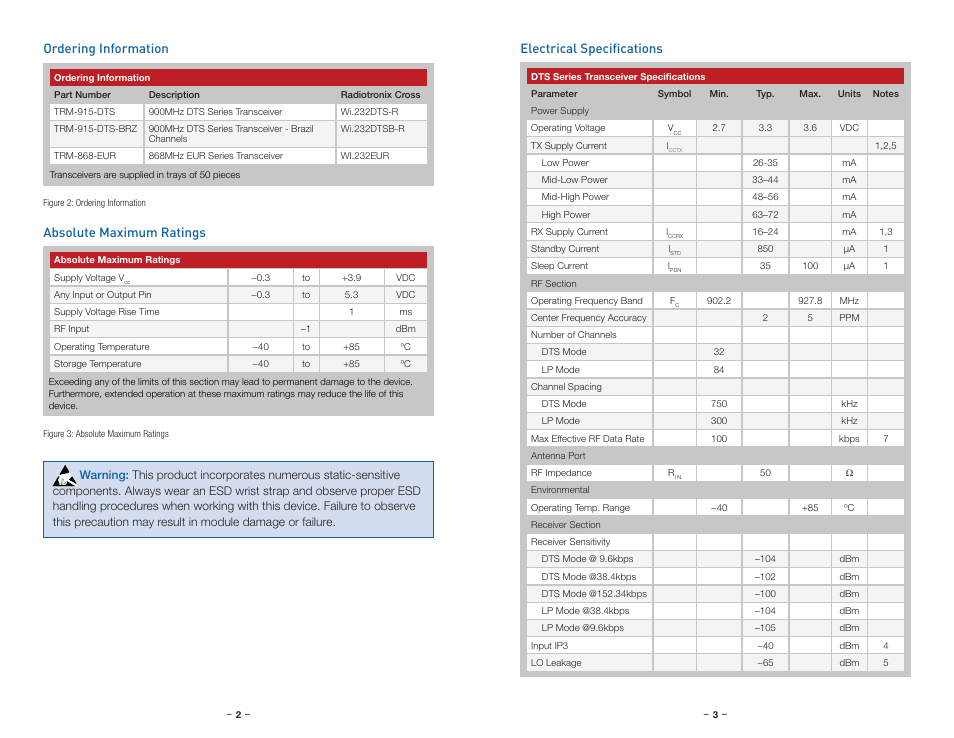 Ordering information, Absolute maximum ratings, Electrical specifications | Electrical specifications ordering information | Linx Technologies TRM-915-DTS User Manual | Page 4 / 25