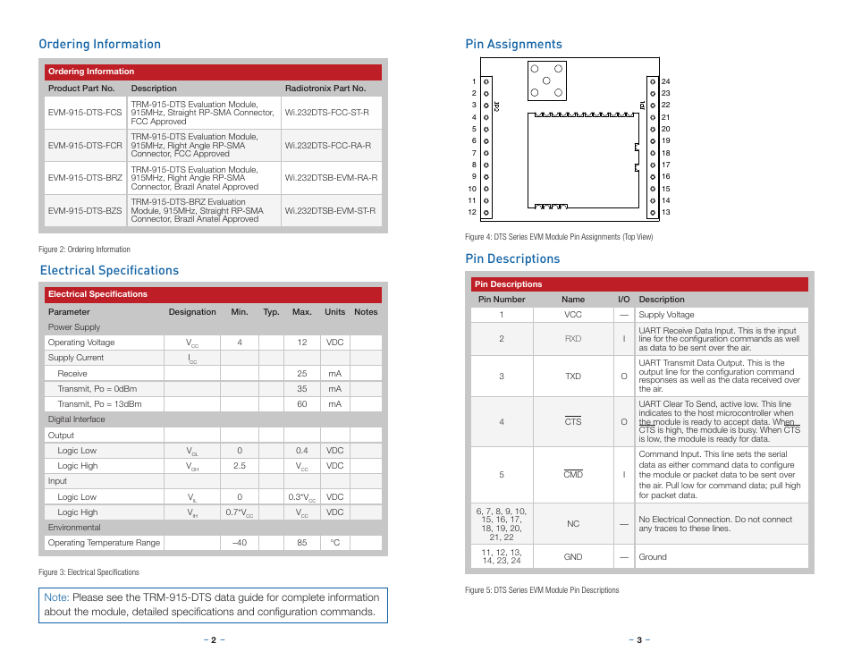 Ordering information, Electrical specifications, Pin assignments | Pin descriptions | Linx Technologies EVM-915-DTS User Manual | Page 4 / 9