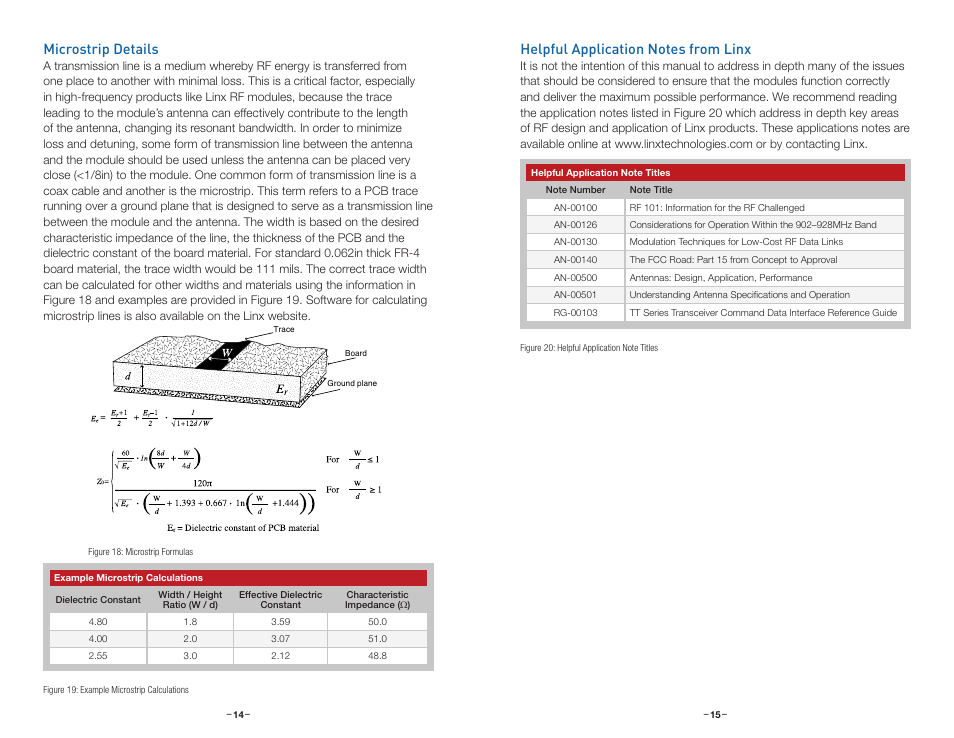 Microstrip details, Helpful application notes from linx | Linx Technologies TRM-xxx-DP1203 User Manual | Page 10 / 15