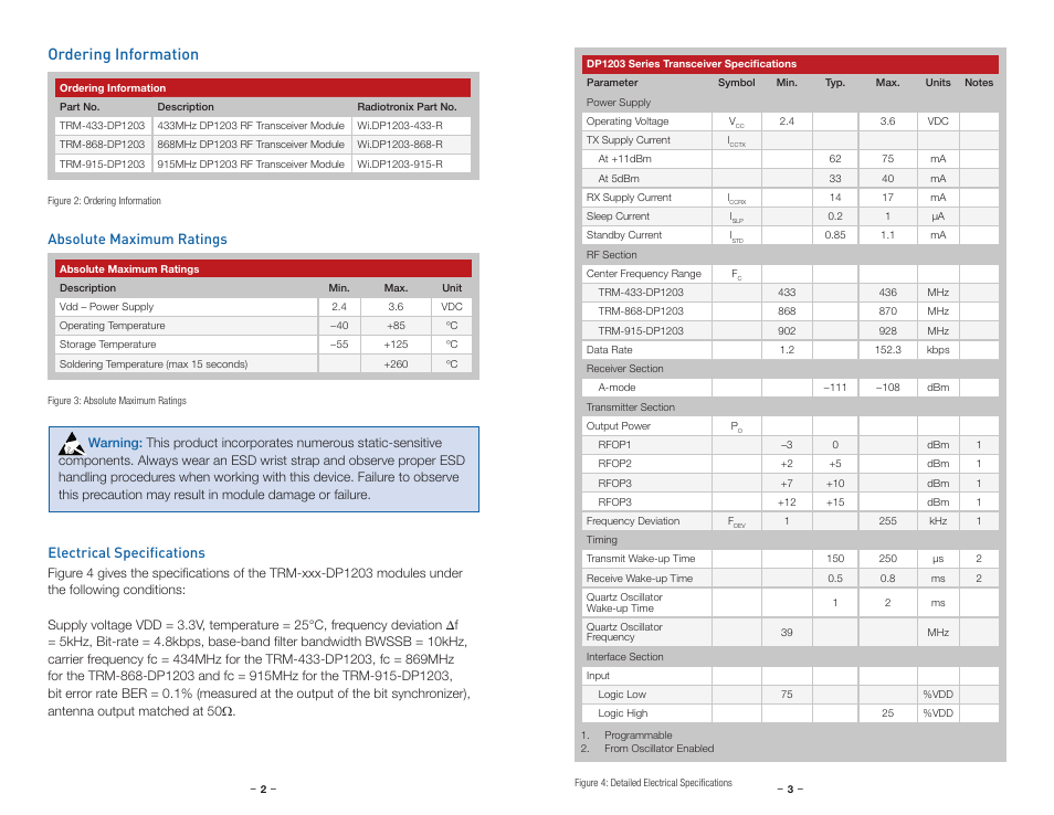 Ordering information, Absolute maximum ratings, Electrical specifications | Linx Technologies TRM-xxx-DP1203 User Manual | Page 4 / 15