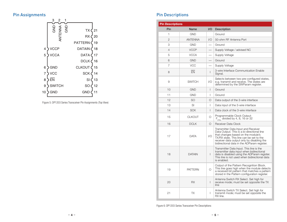 Pin assignments, Pin descriptions | Linx Technologies TRM-xxx-DP1203 User Manual | Page 5 / 15