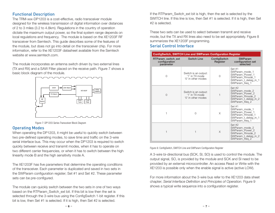 Functional description, Operating modes, Serial control interface | Linx Technologies TRM-xxx-DP1203 User Manual | Page 6 / 15