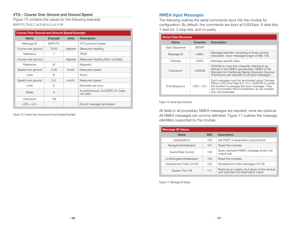 Nmea input messages | Linx Technologies RXM-GPS-R4 User Manual | Page 11 / 19