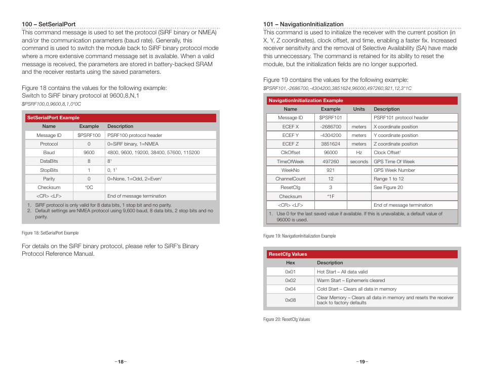 Linx Technologies RXM-GPS-R4 User Manual | Page 12 / 19