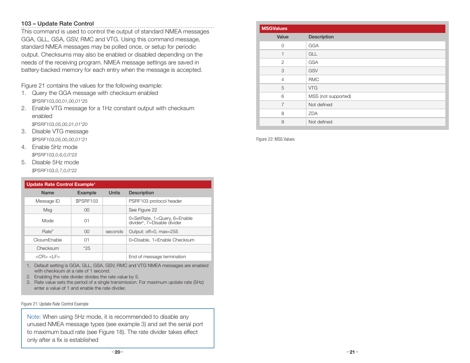 Linx Technologies RXM-GPS-R4 User Manual | Page 13 / 19