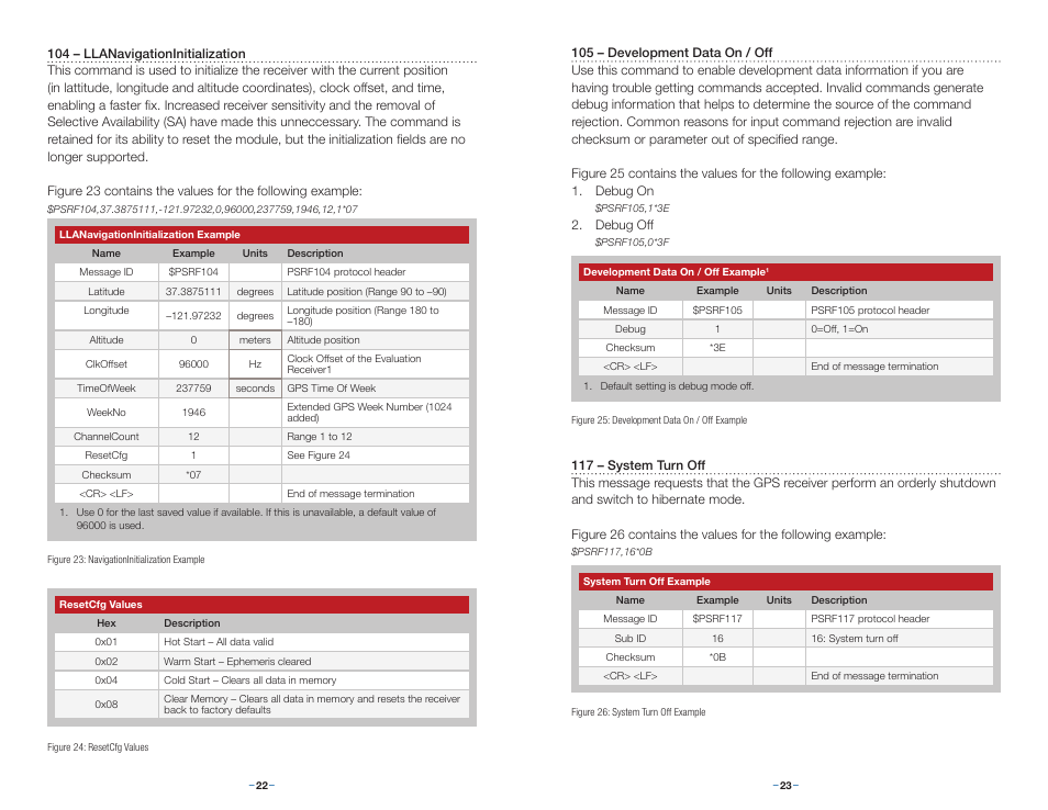 Linx Technologies RXM-GPS-R4 User Manual | Page 14 / 19