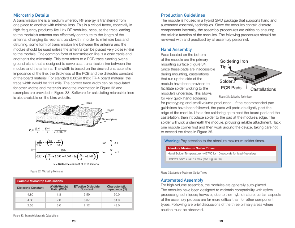 Microstrip details, Production guidelines, Hand assembly | Automated assembly, Castellations pcb pads soldering iron tip solder | Linx Technologies RXM-GPS-R4 User Manual | Page 17 / 19