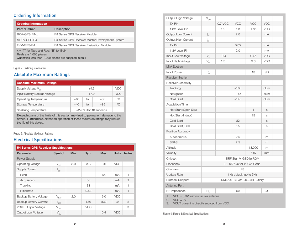 Ordering information, Absolute maximum ratings, Electrical specifications | Linx Technologies RXM-GPS-R4 User Manual | Page 4 / 19