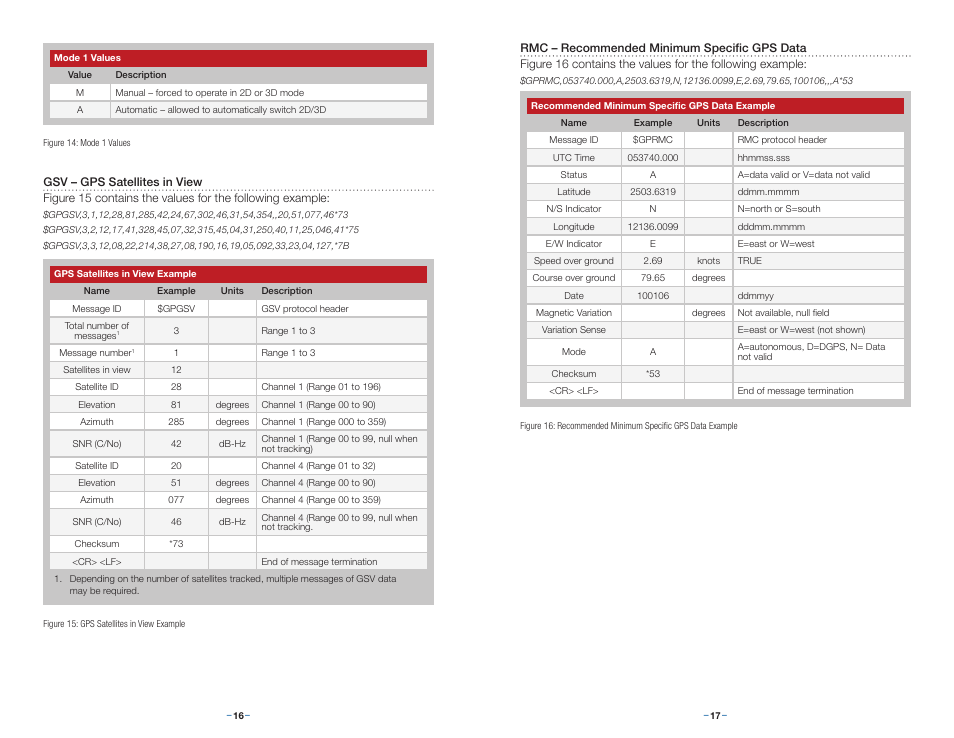 See figure 14 | Linx Technologies RXM-GPS-F4 User Manual | Page 11 / 25