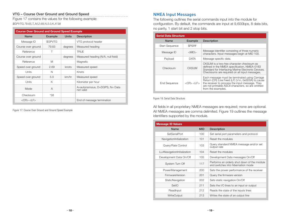 Nmea input messages | Linx Technologies RXM-GPS-F4 User Manual | Page 12 / 25