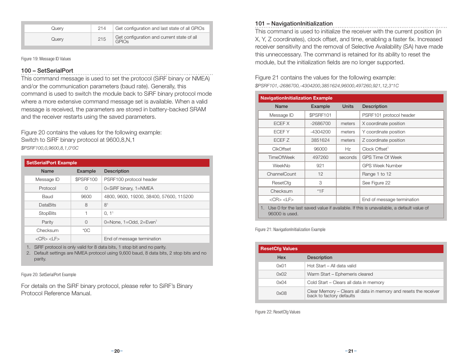 Linx Technologies RXM-GPS-F4 User Manual | Page 13 / 25