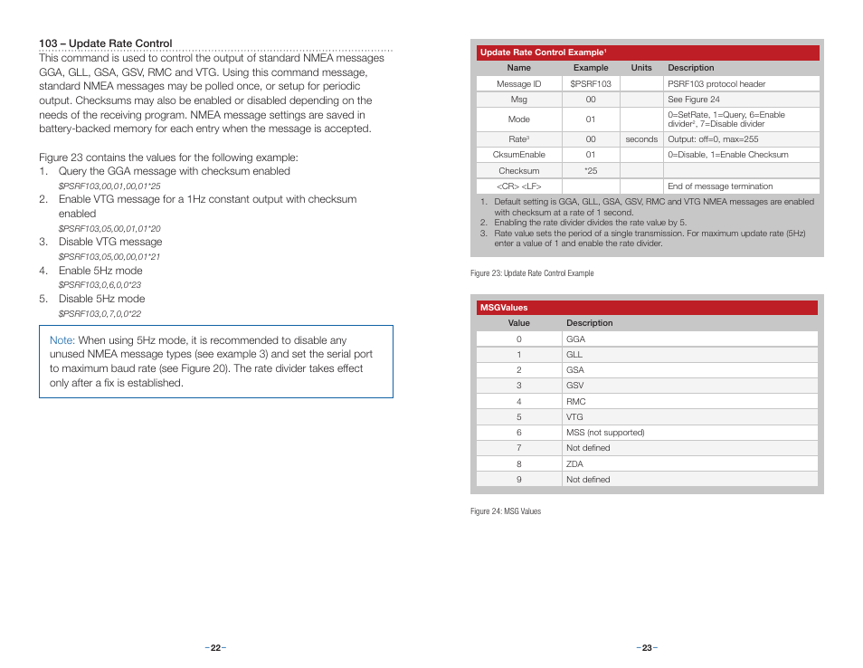 Linx Technologies RXM-GPS-F4 User Manual | Page 14 / 25