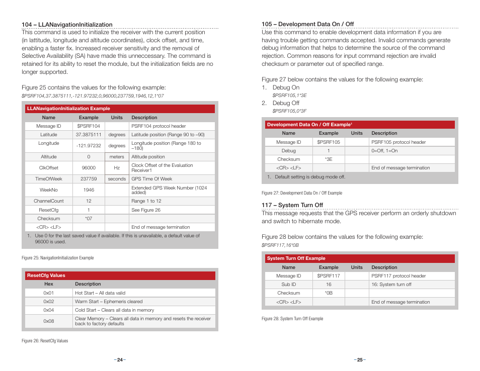 Linx Technologies RXM-GPS-F4 User Manual | Page 15 / 25