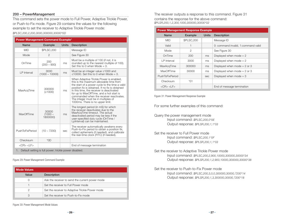 Linx Technologies RXM-GPS-F4 User Manual | Page 16 / 25