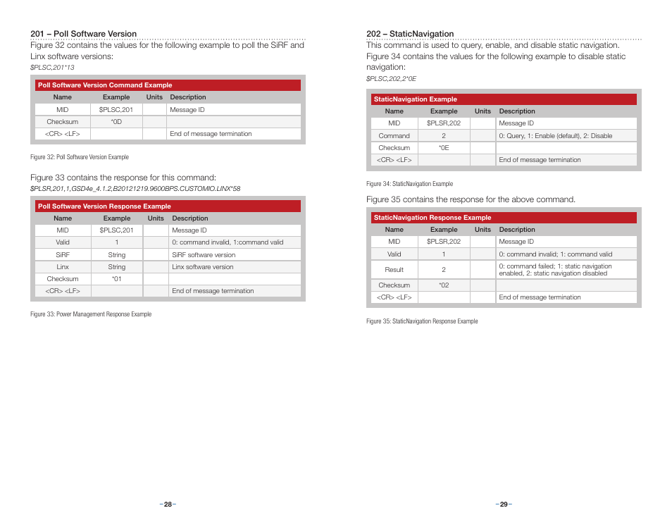 Linx Technologies RXM-GPS-F4 User Manual | Page 17 / 25