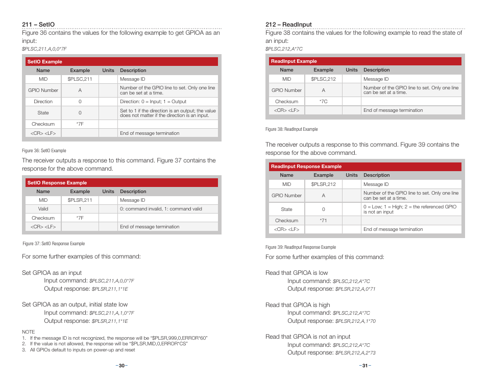 Linx Technologies RXM-GPS-F4 User Manual | Page 18 / 25