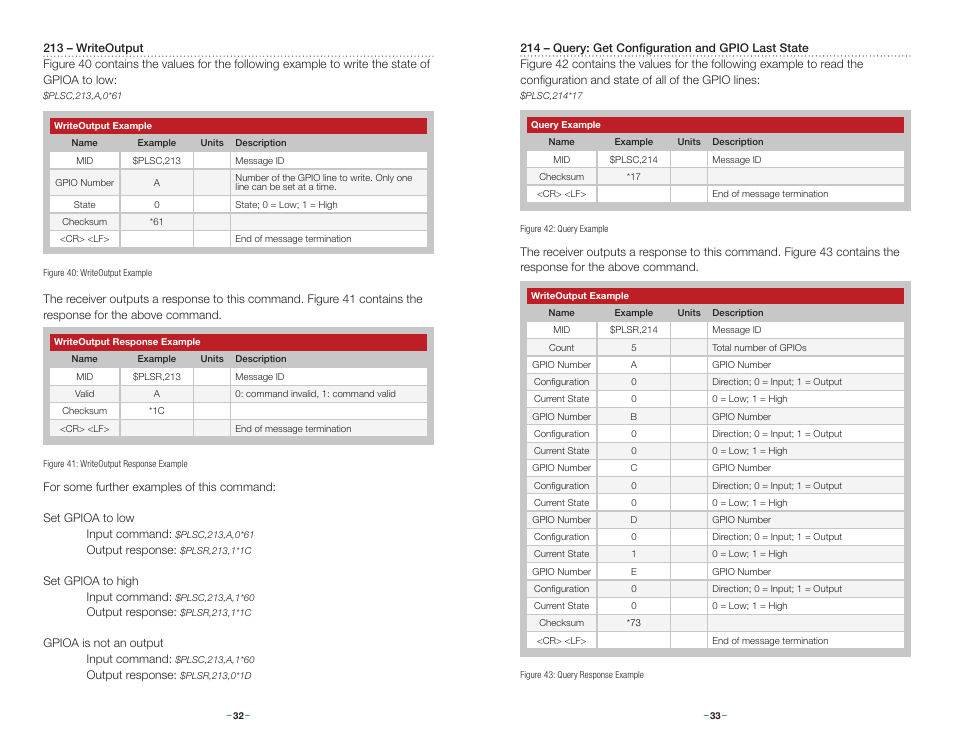 Linx Technologies RXM-GPS-F4 User Manual | Page 19 / 25