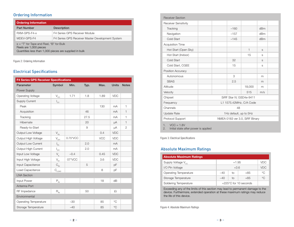 Ordering information, Electrical specifications, Absolute maximum ratings | Electrical specifications ordering information | Linx Technologies RXM-GPS-F4 User Manual | Page 4 / 25