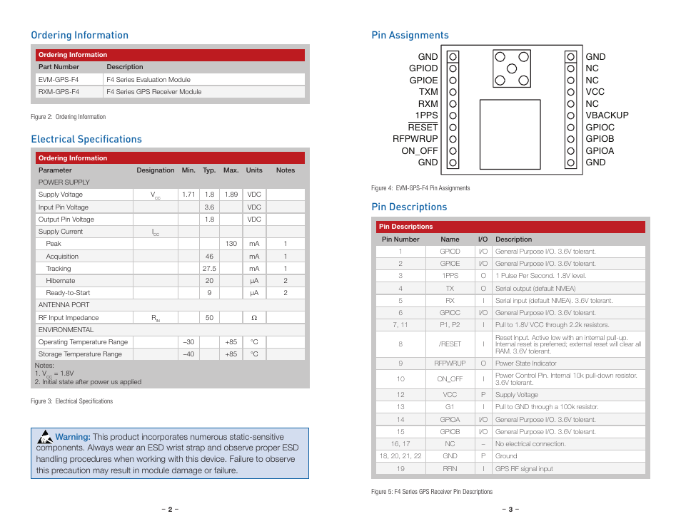 Ordering information, Electrical specifications, Pin assignments | Pin descriptions | Linx Technologies EVM-GPS-F4 User Manual | Page 4 / 7