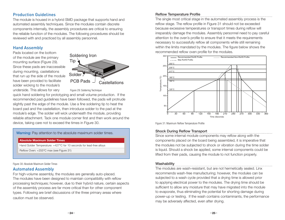 Production guidelines, Hand assembly, Automated assembly | Castellations pcb pads soldering iron tip solder | Linx Technologies TRM-xxx-LT User Manual | Page 15 / 19