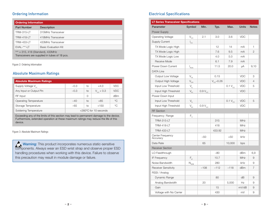 Ordering information, Absolute maximum ratings, Electrical specifications | Electrical specifications ordering information | Linx Technologies TRM-xxx-LT User Manual | Page 4 / 19
