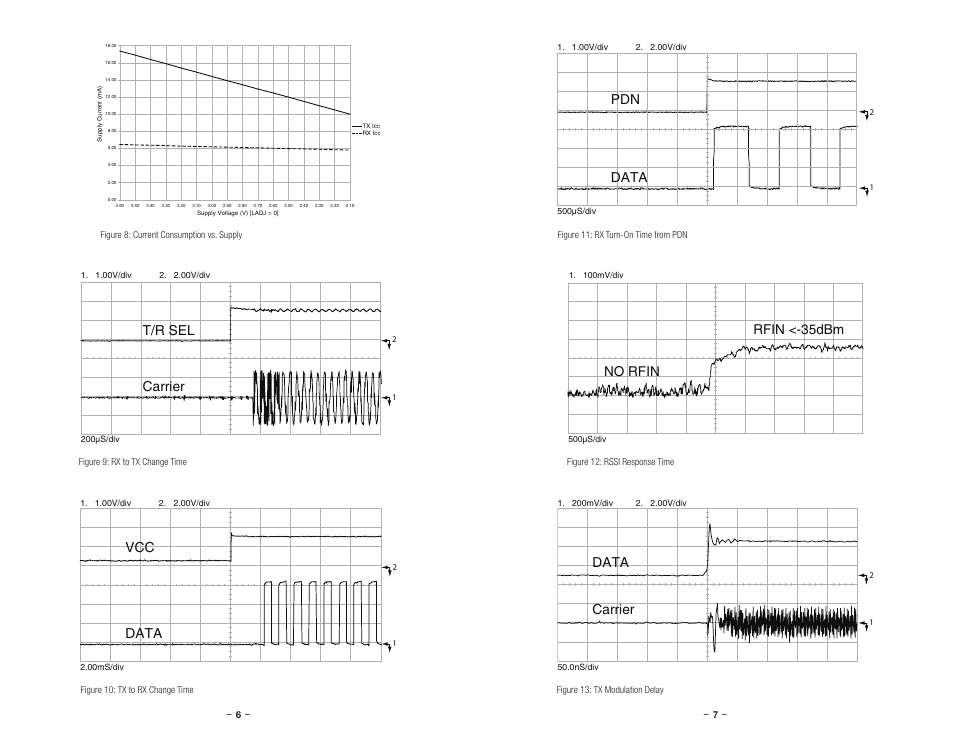 Carrier t/r sel, Data vcc, Data carrier | Pdn data no rfin rfin <-35dbm | Linx Technologies TRM-xxx-LT User Manual | Page 6 / 19
