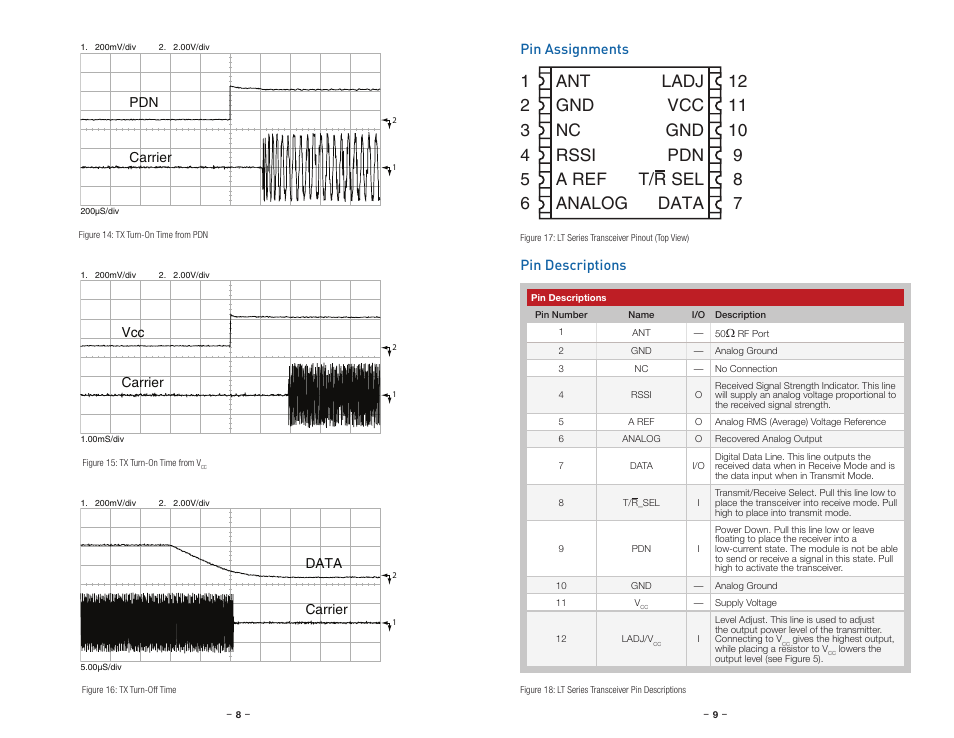 Pin assignments, Pin descriptions | Linx Technologies TRM-xxx-LT User Manual | Page 7 / 19