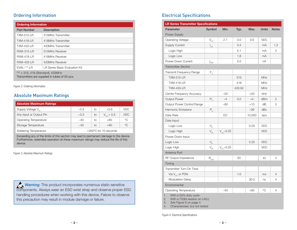 Ordering information, Absolute maximum ratings, Electrical specifications | Linx Technologies TXM-xxx-LR User Manual | Page 4 / 17