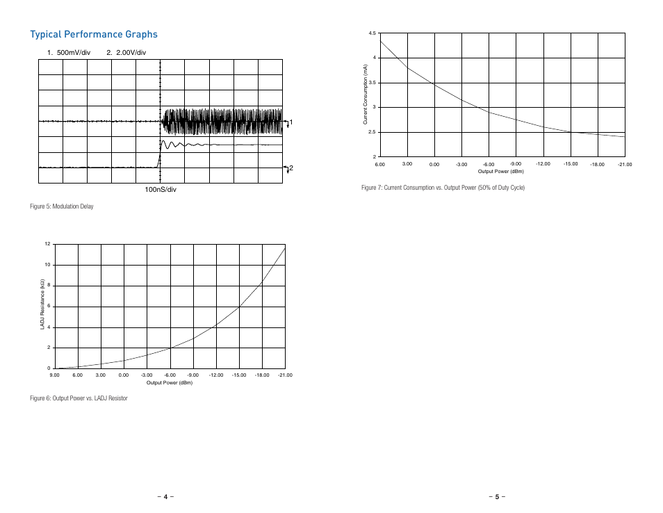 Typical performance graphs | Linx Technologies TXM-xxx-LR User Manual | Page 5 / 17