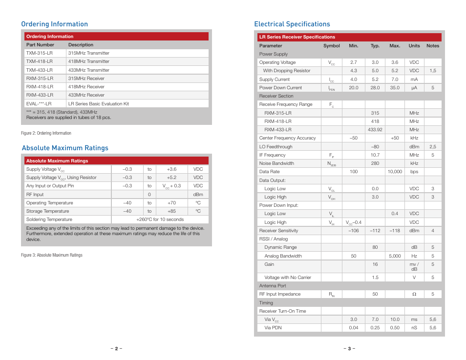 Ordering information, Absolute maximum ratings, Electrical specifications | Linx Technologies RXM-xxx-LR User Manual | Page 4 / 19