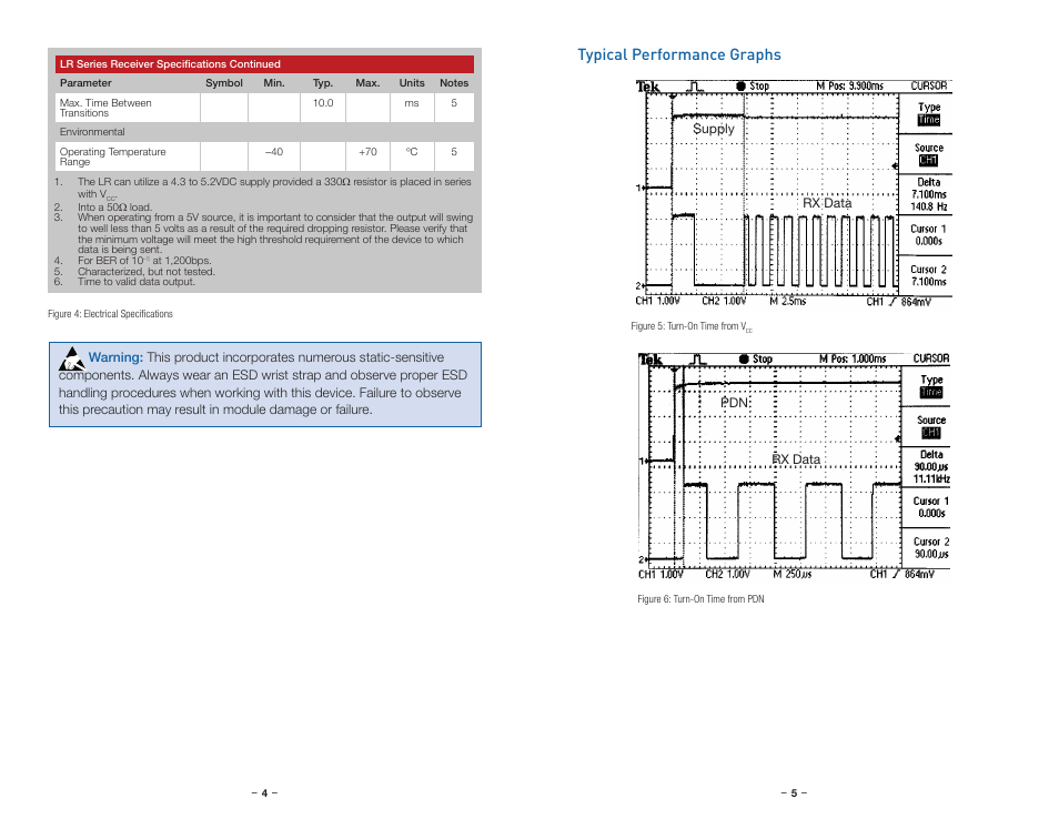 Typical performance graphs | Linx Technologies RXM-xxx-LR User Manual | Page 5 / 19
