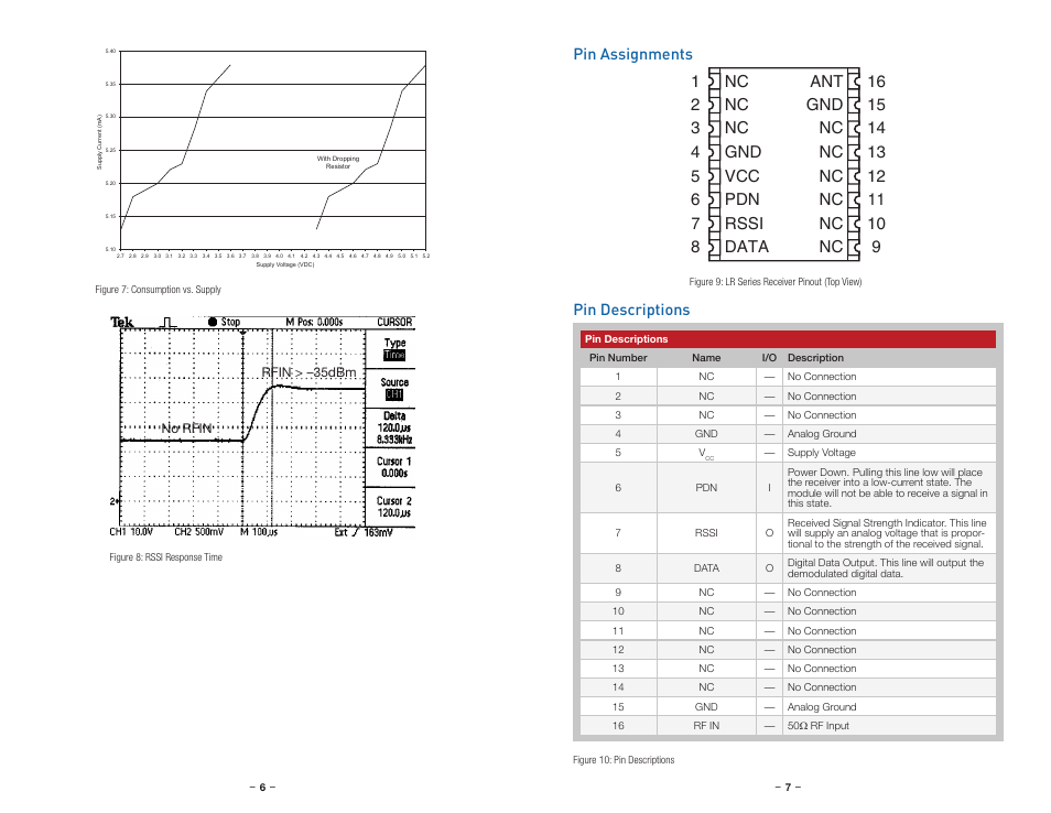 Pin assignments, Pin descriptions | Linx Technologies RXM-xxx-LR User Manual | Page 6 / 19