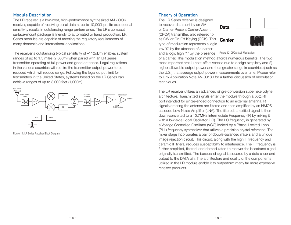 Module description, Theory of operation, Data carrier | Linx Technologies RXM-xxx-LR User Manual | Page 7 / 19