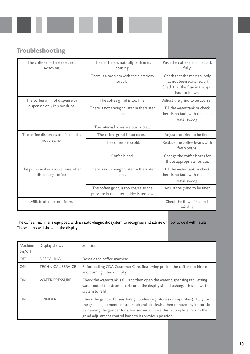 Troubleshooting | CDA CVC10SS User Manual | Page 11 / 16