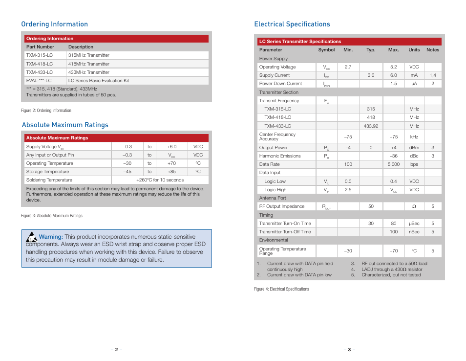 Ordering information, Absolute maximum ratings, Electrical specifications | Linx Technologies TXM-xxx-LC User Manual | Page 4 / 17