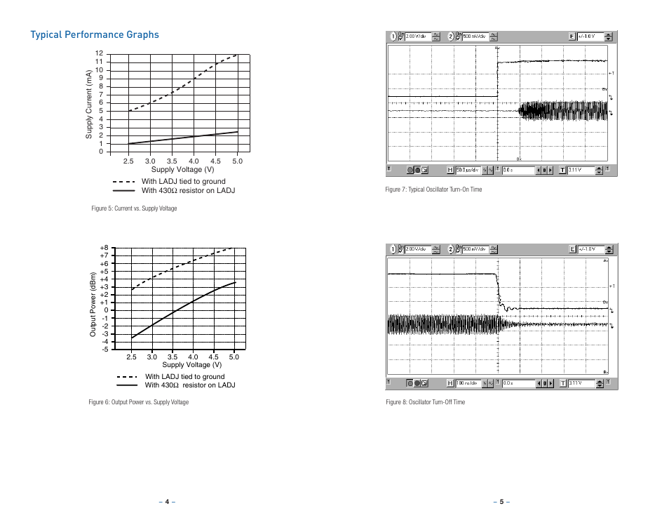 Typical performance graphs | Linx Technologies TXM-xxx-LC User Manual | Page 5 / 17