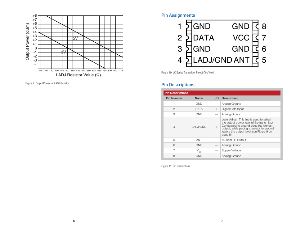 Pin assignments, Pin descriptions | Linx Technologies TXM-xxx-LC User Manual | Page 6 / 17