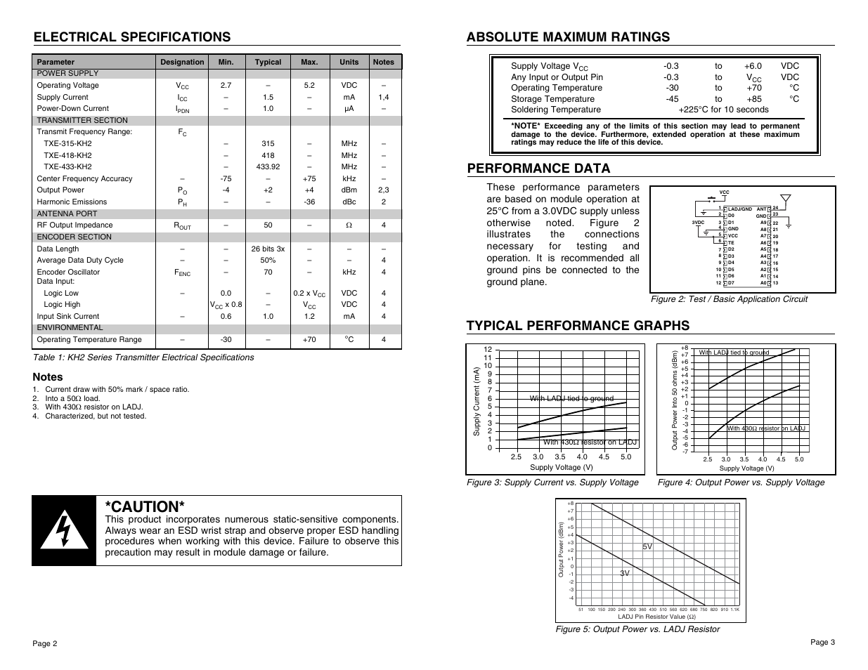 Caution, Electrical specifications, Absolute maximum ratings | Performance data, Typical performance graphs | Linx Technologies TXE-xxx-KH2 User Manual | Page 2 / 11