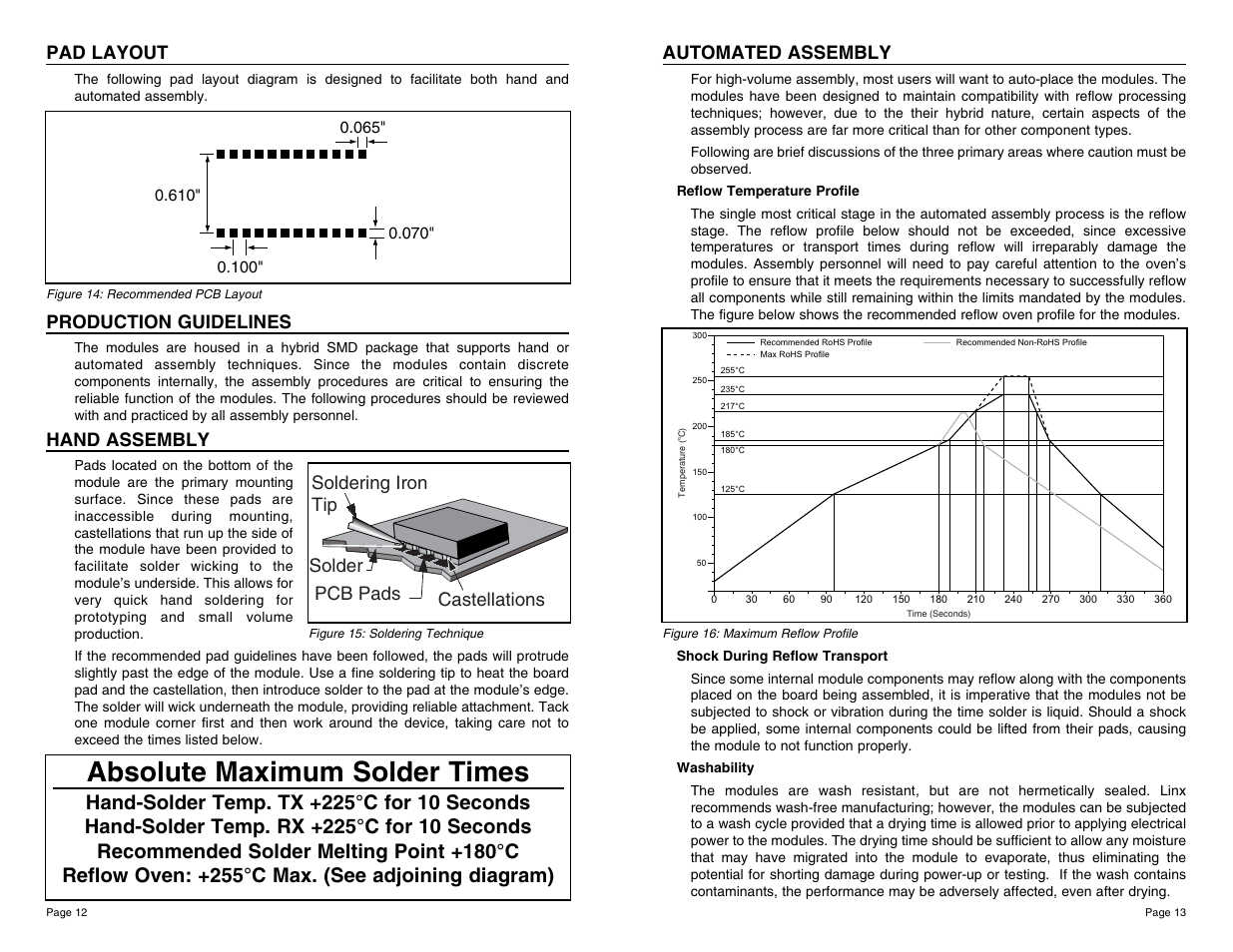 Absolute maximum solder times, Pad layout, Production guidelines | Hand assembly, Castellations pcb pads soldering iron tip solder, Automated assembly | Linx Technologies TXE-xxx-KH2 User Manual | Page 7 / 11