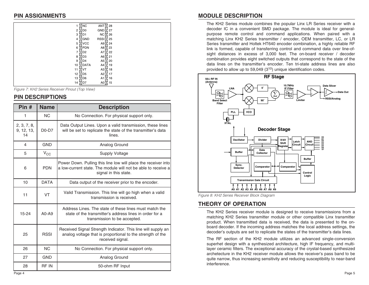 Pin assignments, Pin # name description, Pin descriptions module description | Theory of operation, Rf stage decoder stage | Linx Technologies RXD-xxx-KH2 User Manual | Page 3 / 11