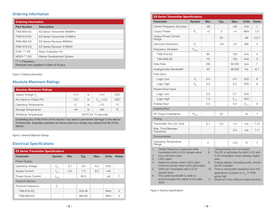 Ordering information, Absolute maximum ratings, Electrical specifications | Electrical specifications ordering information | Linx Technologies TXM-xxx-ES User Manual | Page 4 / 17