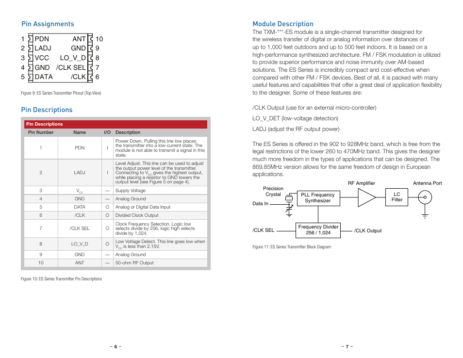 Pin assignments, Pin descriptions, Module description | Linx Technologies TXM-xxx-ES User Manual | Page 6 / 17