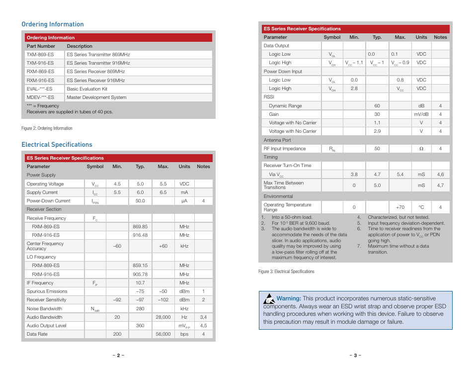 Ordering information, Electrical specifications, Electrical specifications ordering information | Linx Technologies RXM-xxx-ES User Manual | Page 4 / 17