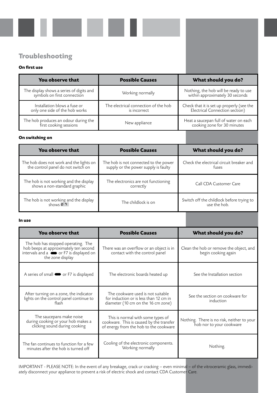 Troubleshooting | CDA INDUCTION HOB HVN61/81 User Manual | Page 10 / 16