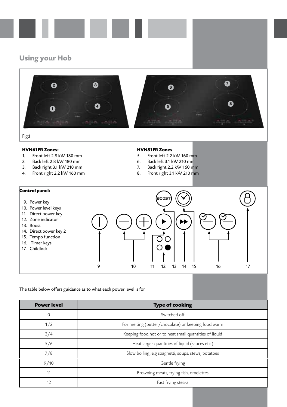 Using your hob | CDA INDUCTION HOB HVN61/81 User Manual | Page 4 / 16