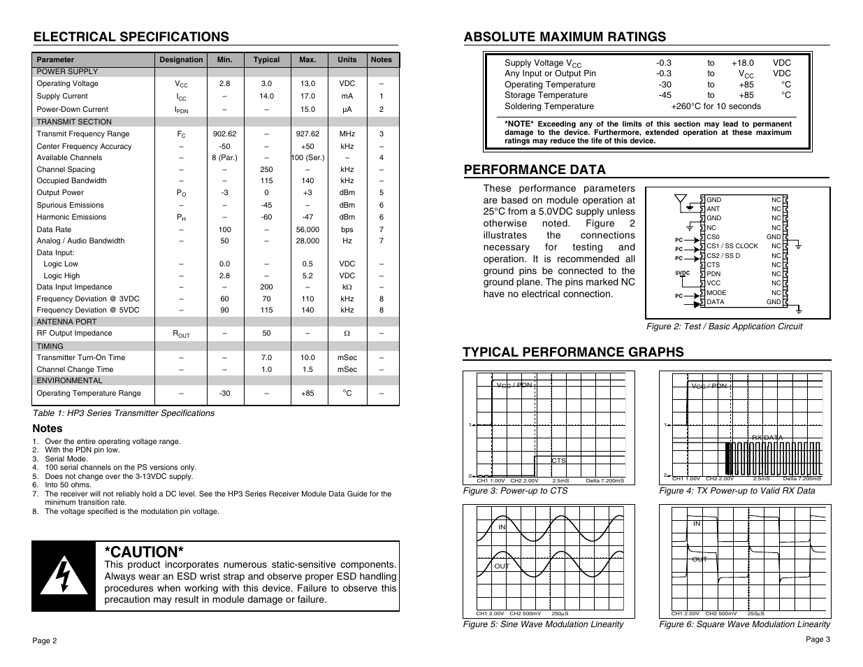 Caution, Typical performance graphs, Absolute maximum ratings | Electrical specifications, Performance data | Linx Technologies TXM-900-HP3-xxx User Manual | Page 2 / 13