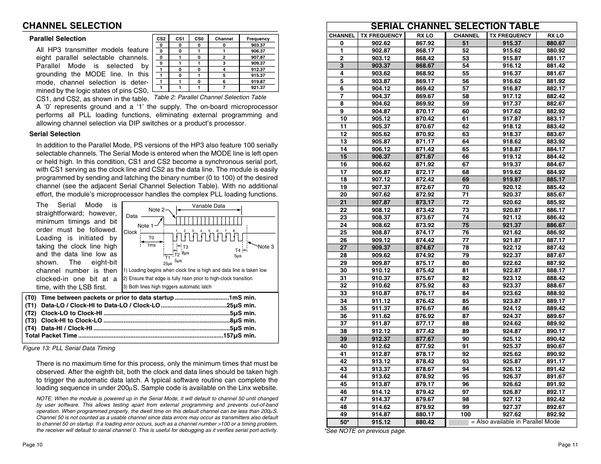 Channel selection, Serial channel selection table | Linx Technologies TXM-900-HP3-xxx User Manual | Page 6 / 13