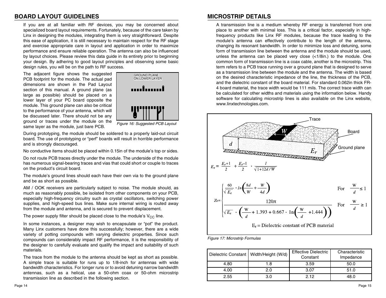 Board layout guidelines, Microstrip details | Linx Technologies TXM-900-HP3-xxx User Manual | Page 8 / 13